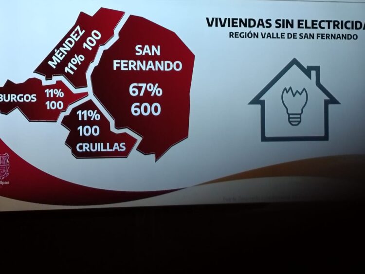 Cerca de mil viviendas no tienen electricidad en El Valle de San Fernando
