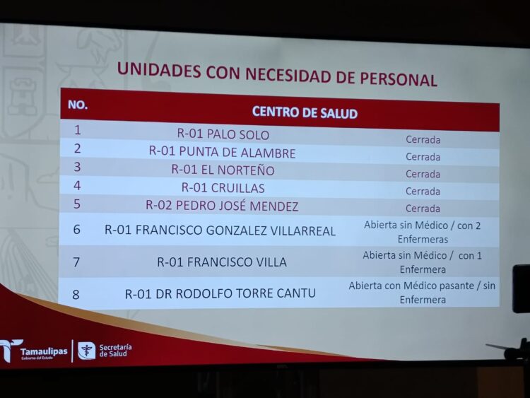 En vacaciones de Semana Santa habrá vigilancia de intensiva de la Guardia Nacional