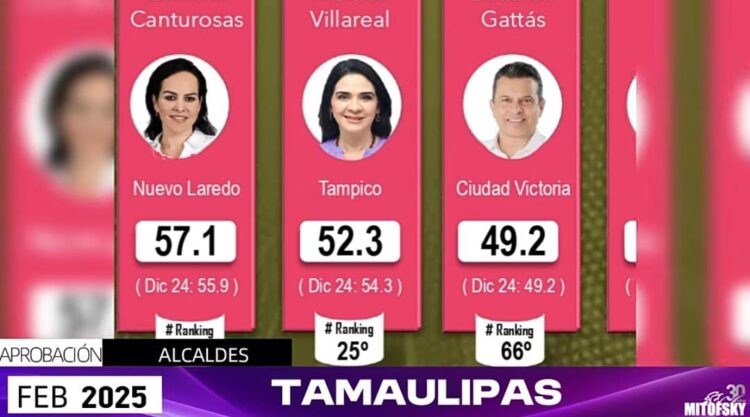 Tenis de mesa de Tamaulipas hace historia; clasifican seis atletas a los Nacionales CONADE 2025